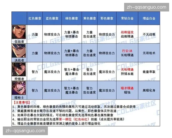 称号系统你的虚拟勋章游戏成就的象征